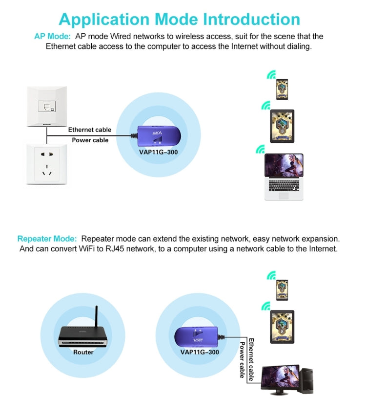 VONETS VAP11G-300 ミニWiFi 300Mbpsブリッジ WiFiリピーター、IPデバイス / IPカメラ / IPプリンター / XBOX / PS3 / IPTV / Skyboxの最適パートナー、VAP11G-300