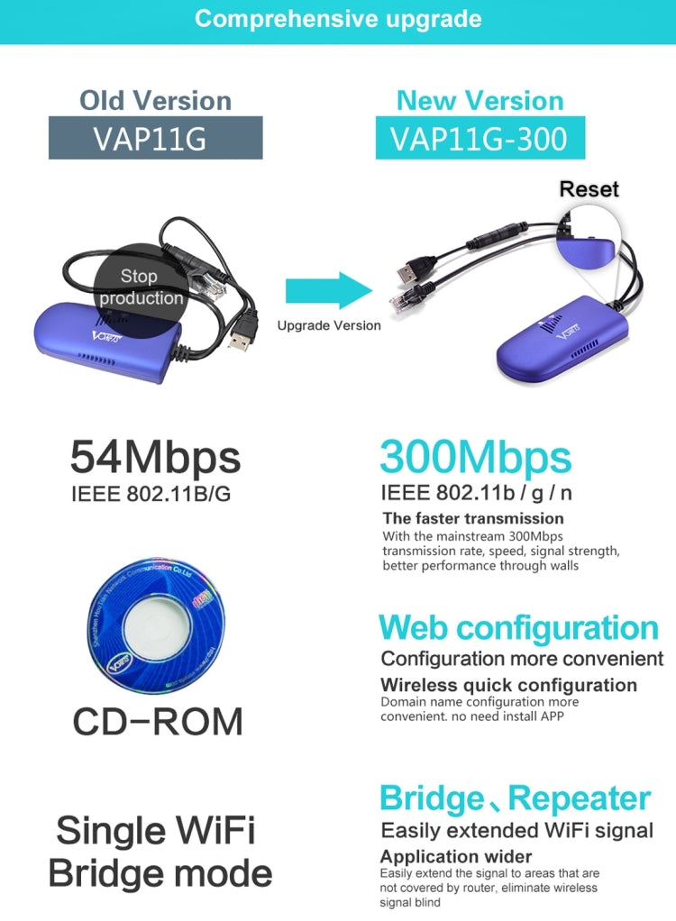 VONETS VAP11G-300 ミニWiFi 300Mbpsブリッジ WiFiリピーター、IPデバイス / IPカメラ / IPプリンター / XBOX / PS3 / IPTV / Skyboxの最適パートナー、VAP11G-300