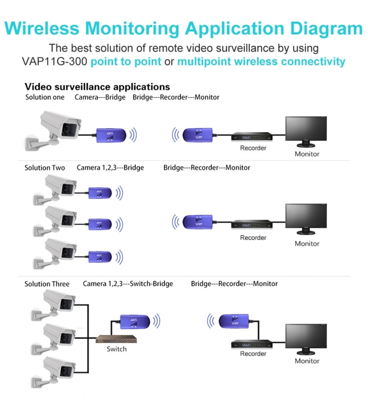 VONETS VAP11G-300 ミニWiFi 300Mbpsブリッジ WiFiリピーター、IPデバイス / IPカメラ / IPプリンター / XBOX / PS3 / IPTV / Skyboxの最適パートナー、VAP11G-300