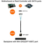 ミニSAS (SFF-8087) から4×SATA 7ピンメス フォワードブレイクアウト 6Gbpsデータケーブル、長さ：50cm、SFF-8087（長さ：50cm）