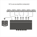 LINEPAUDIO B898 6方向ステレオスピーカー／アンプ比較器 双方向選択スイッチ切替器
