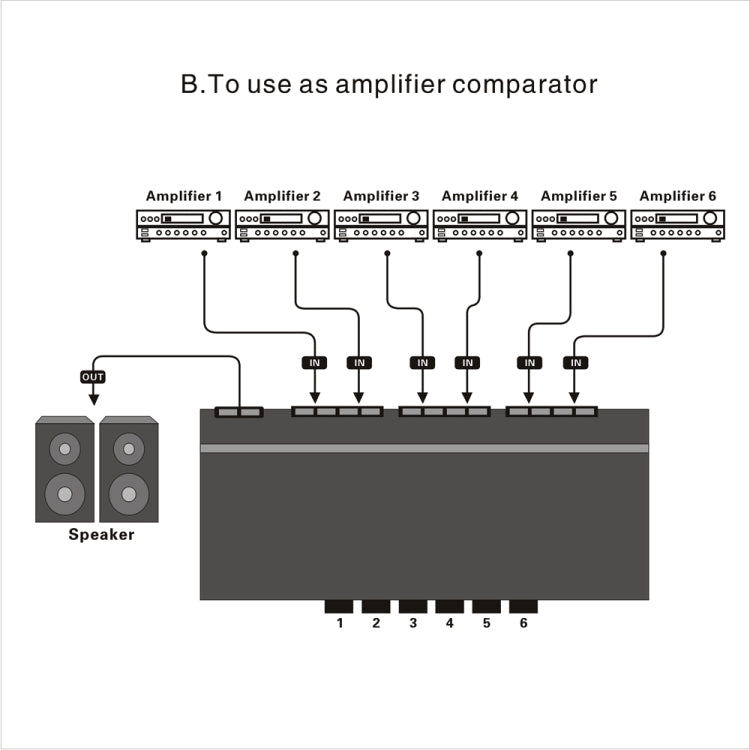LINEPAUDIO B898 6方向ステレオスピーカー／アンプ比較器 双方向選択スイッチ切替器