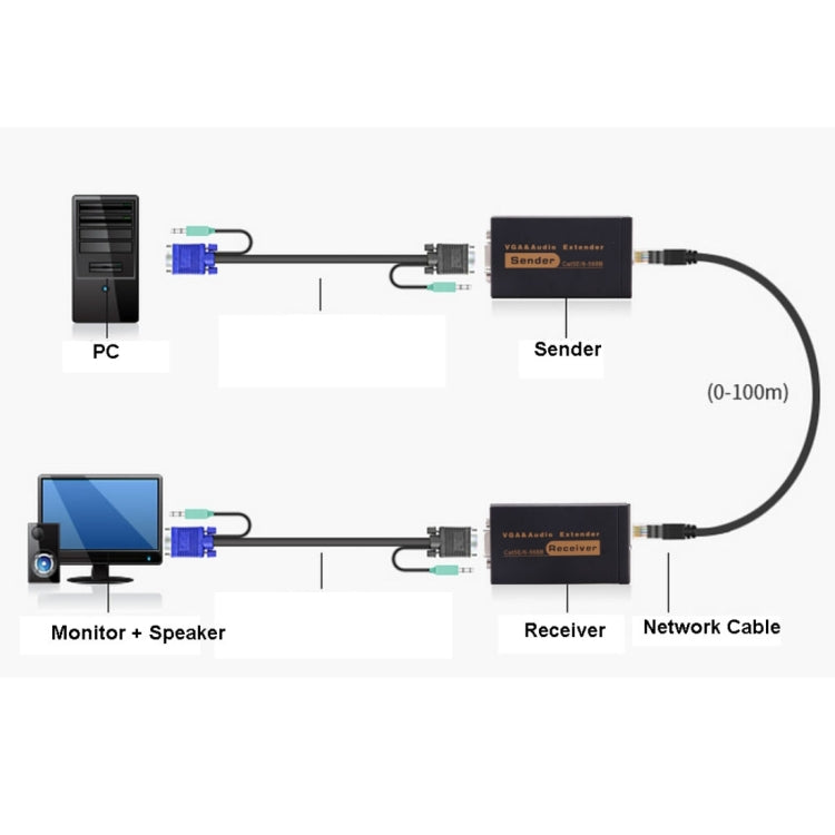 VGA & オーディオエクステンダー 1920x1440 HD 100m Cat5e / 6-568B ネットワークケーブル送信機受信機アダプター、伝送距離：100m