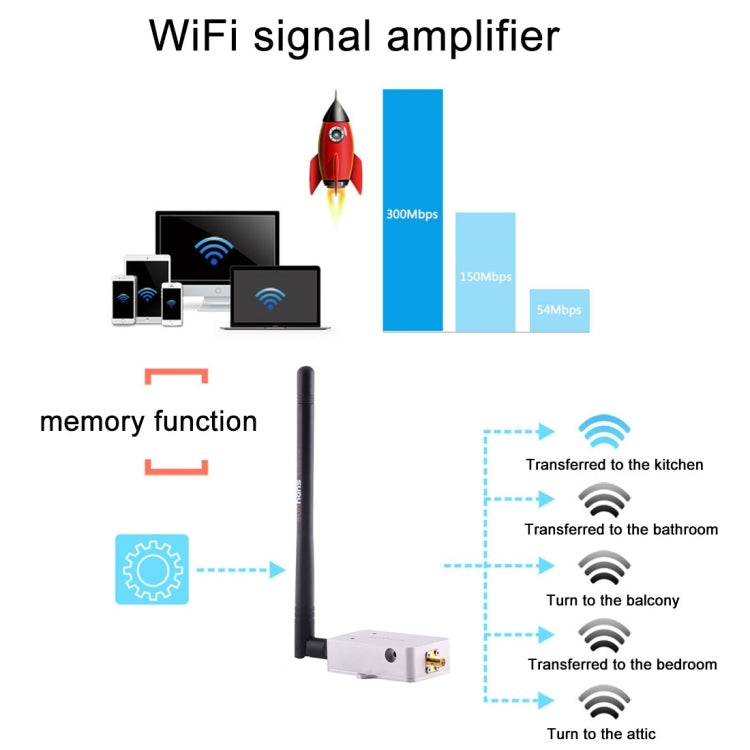 sunhans SH58Gi2000 2000mW（33dBm）5.8GHz WiFi信号ブースター リピーター WiFiアンプ
