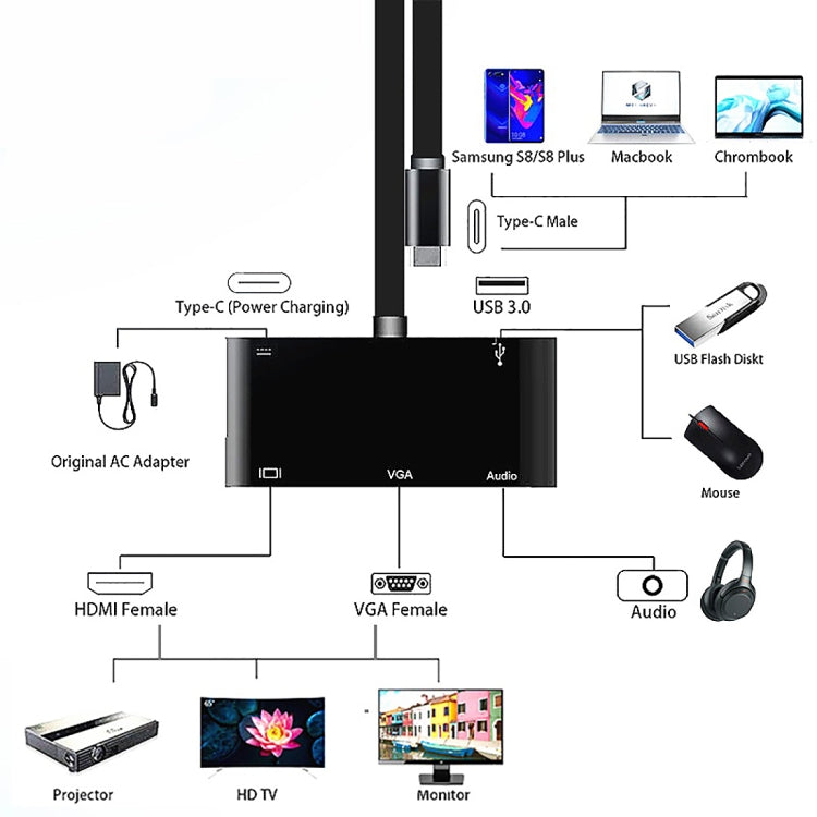 V126 USB-C / Type-C オスからPD＋HDMI＋VGA＋オーディオ＋USB 3.0 メス 5-in-1 コンバーター、5-in-1