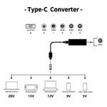 ノートパソコン用電源アダプター 65W USB-C / Type-C コンバーター 6-in-1 電源アダプター