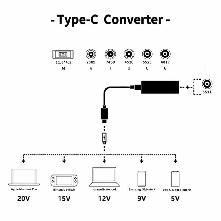 ノートパソコン用電源アダプター 65W USB-C / Type-C コンバーター 6-in-1 電源アダプター
