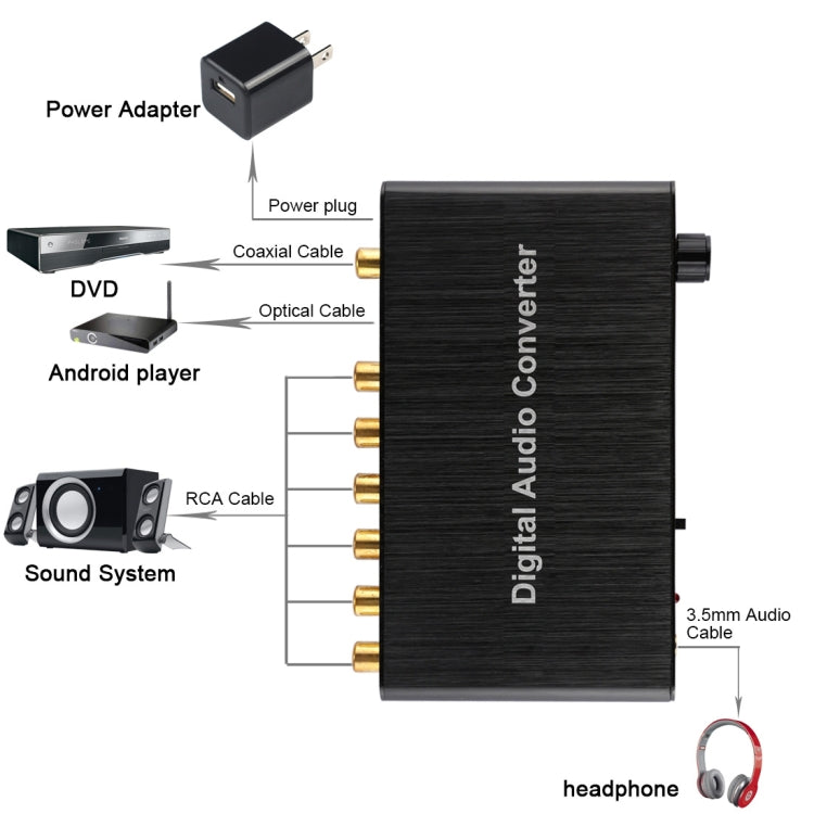 2CH デジタルオーディオデコーダーコンバーター 光Toslink SPDIF 同軸対応 ホームシアター / PS4 / PS3 / XBOX360用、音量調節対応、AC-3、DTS対応