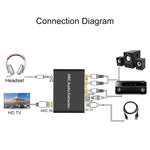 192KHz ARC オーディオエクストラクター HDMI ARC to SPDIF＋同軸＋L/R コンバーター オーディオリターンチャンネルアダプター、192KHz ARC
