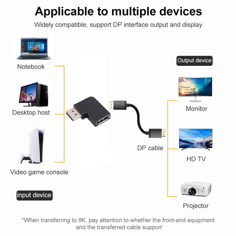 8K DisplayPortオスからDisplayPortメスL字型アダプター、DPオスからDPメスL字型