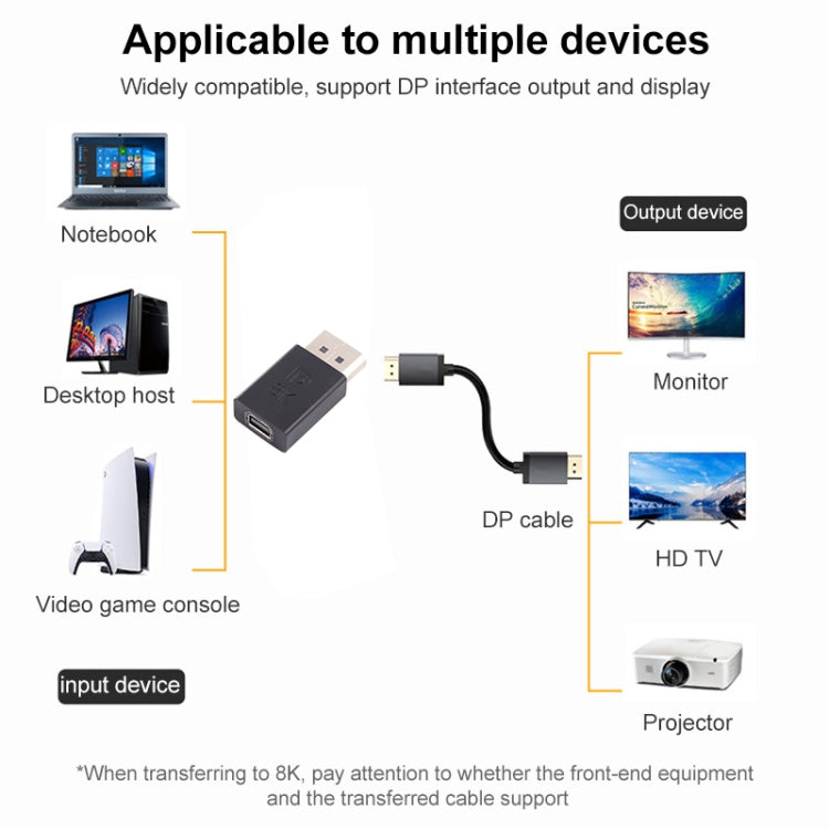 8K DisplayPortオスからMini DisplayPortメス直線アダプター、DPオスからMini DPメス直線