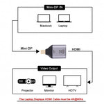 4K 60Hz HDMI メスからミニディスプレイポートオスアダプター、60Hz HDMIからミニディスプレイポート