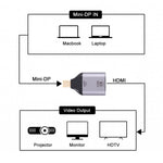 4K 30Hz HDMI メスからミニディスプレイポートオスアダプター、30Hz HDMIからミニディスプレイポート