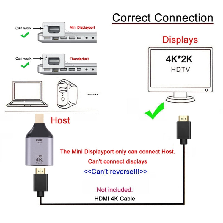 4K 30Hz HDMI メスからミニディスプレイポートオスアダプター、30Hz HDMIからミニディスプレイポート