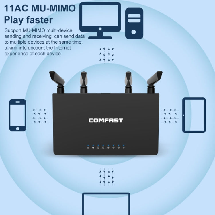 COMFAST CF-WR619AC V2 1200Mbps デュアルバンド無線ルーター、CF-WR619AC V2