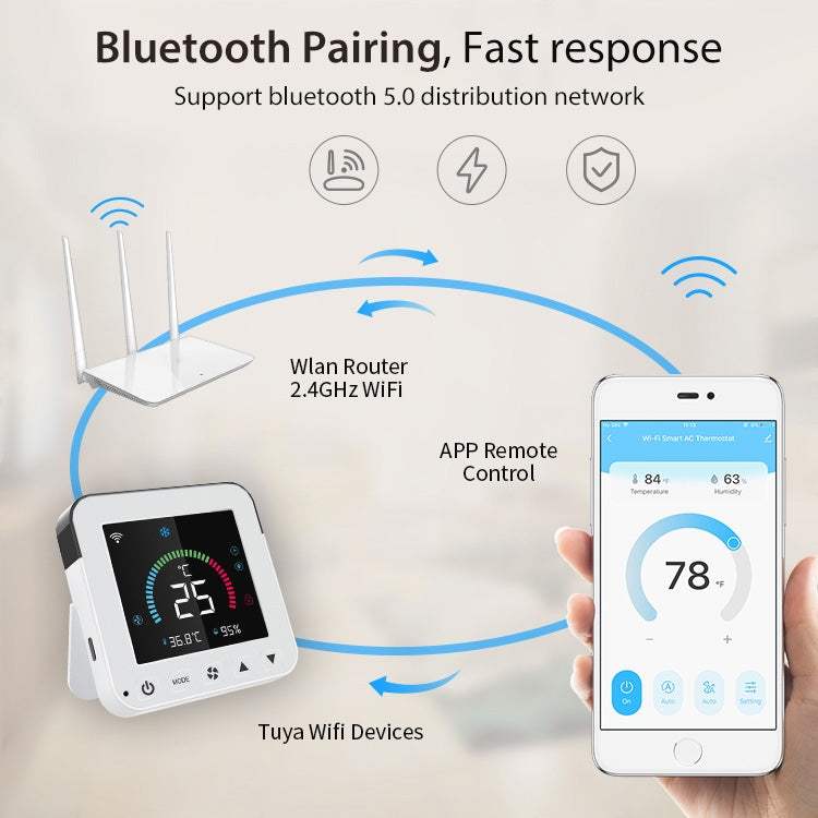 NEO NAS-RT01W WiFiスマートカラースクリーン赤外線エアコンコントローラーサーモスタット