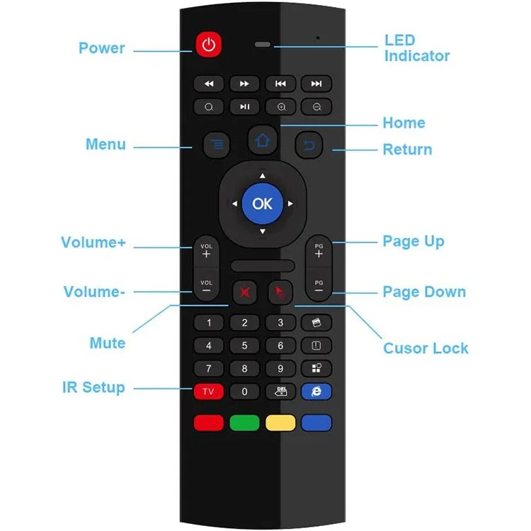 MX3-L 標準版 2.4GHz フライエアマウス ワイヤレスキーボード リモコン、標準版