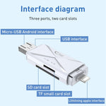 ADS-208 8ピン+USB+マイクロUSB 多機能カードリーダー