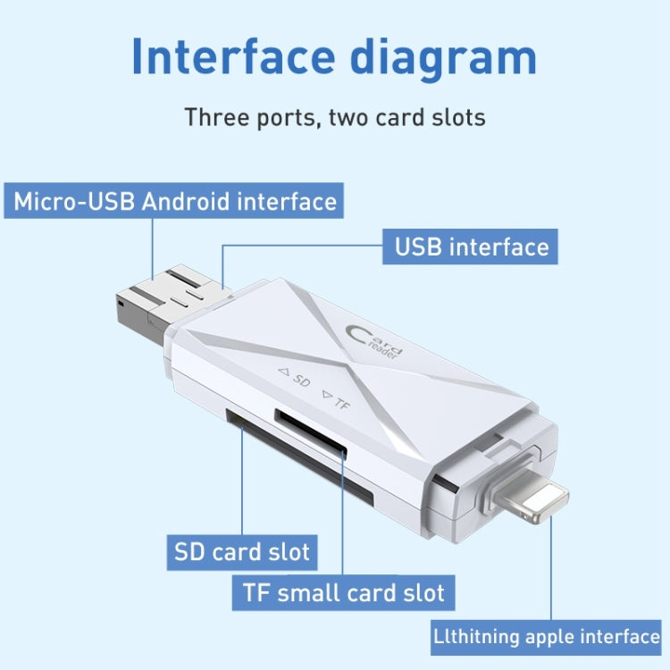 ADS-208 8ピン+USB+マイクロUSB 多機能カードリーダー