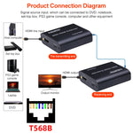 BOWU BW-HE60U 60m HDMIからRJ45ネットワークエクステンダー、1080P 60m