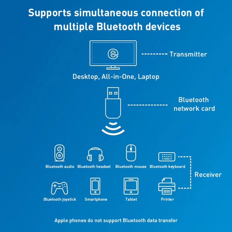 600M Bluetooth WiFi 2in1 USBネットワークアダプター WiFi信号受信機 605