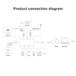 V217E 7イン1 Type C / USB-C to PD + HDMI + VGA + USB3.0 + UB2.0 + SD / TF 多機能 Type-C / USB-C ハブドッキングステーション、PD+HDMI+VGA+USB3.0+UB2.0+SD / TF