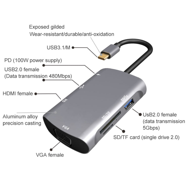V217E 7イン1 Type C / USB-C to PD + HDMI + VGA + USB3.0 + UB2.0 + SD / TF 多機能 Type-C / USB-C ハブドッキングステーション、PD+HDMI+VGA+USB3.0+UB2.0+SD / TF