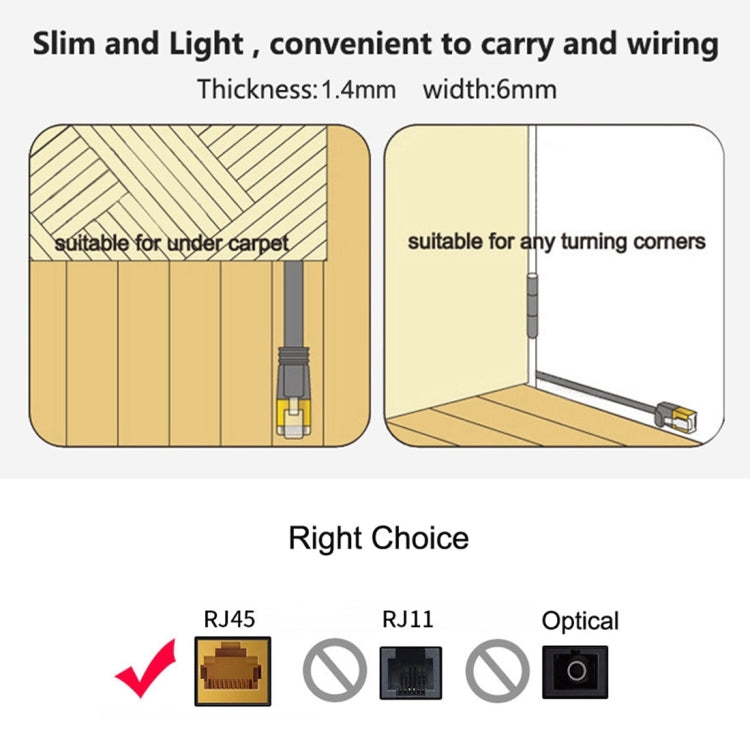 10m CAT6 超薄型フラットイーサネットネットワークLANケーブル、パッチリード RJ45、長さ: 10m