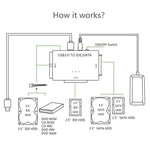 USB 3.0 to SATA / IDE ハードディスクドライブコンバーターアダプターケーブル 2.5インチ / 3.5インチ SATA IDE HDD用、ケーブル長: 1m、US160