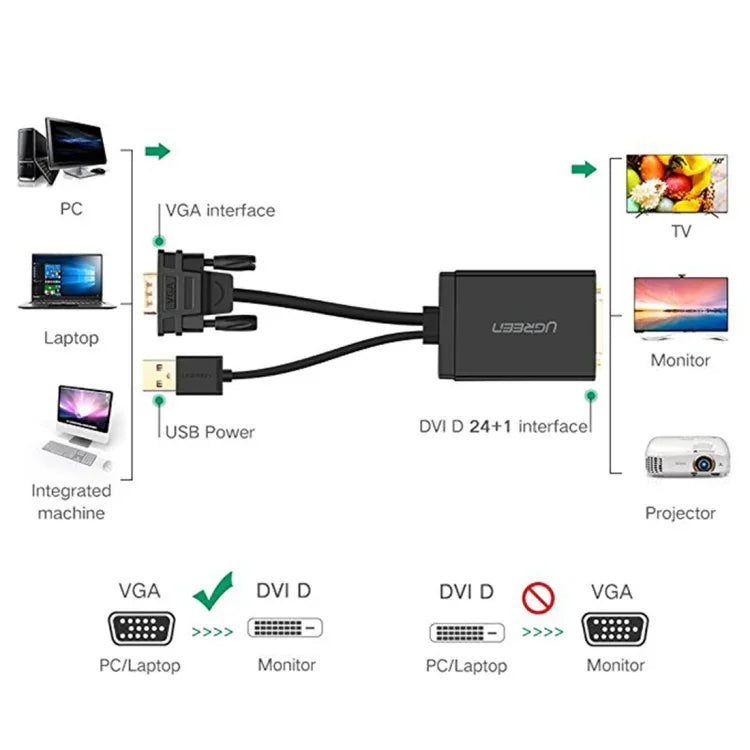 UGREEN MM119 1080P フルHD VGA to DVI (24+1) オス to メス アダプターケーブル コンピューター、PC、ノートパソコン、HDTV、プロジェクター、DVD グラフィックカード対応 VGA / DVI 対応機器用、ケーブル長さ: 50cm