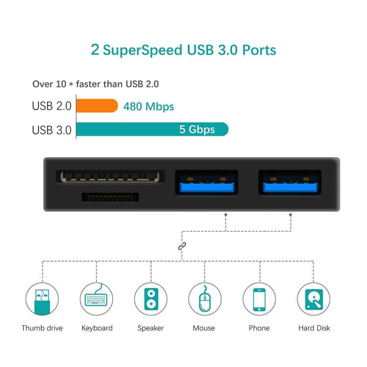 ROCKETEK RT-SGO737 2 USB 3.0 + マイクロUSBインターフェースハブ Microsoft Surface Go用、2つのTFカード＆SDカードスロット付き、RT-SGO737
