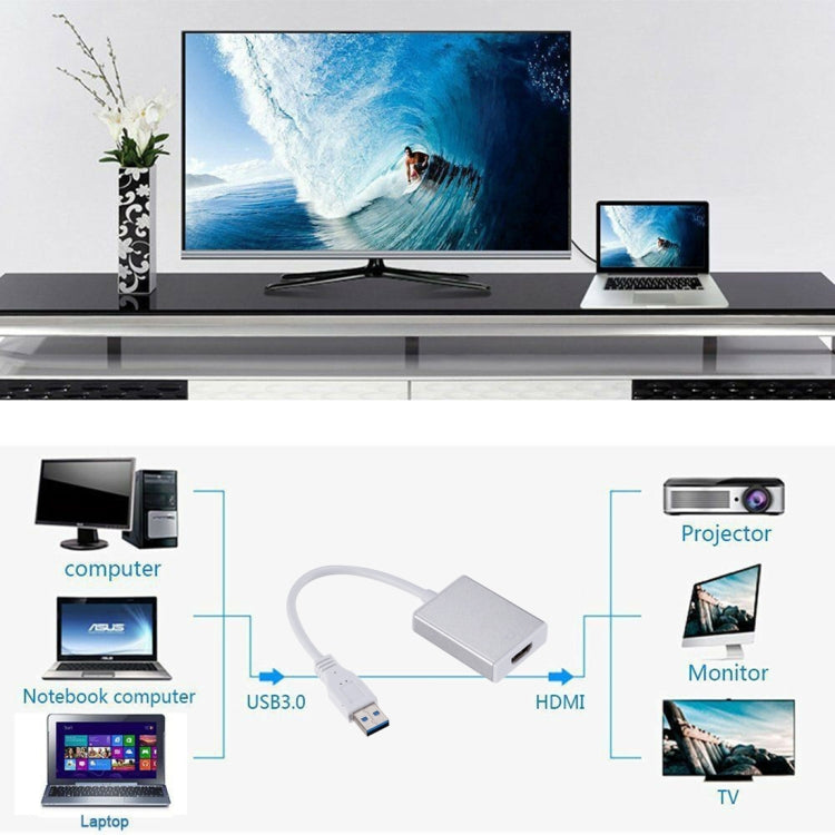 外付けグラフィックスカードコンバーターケーブル USB3.0からHDMIへ