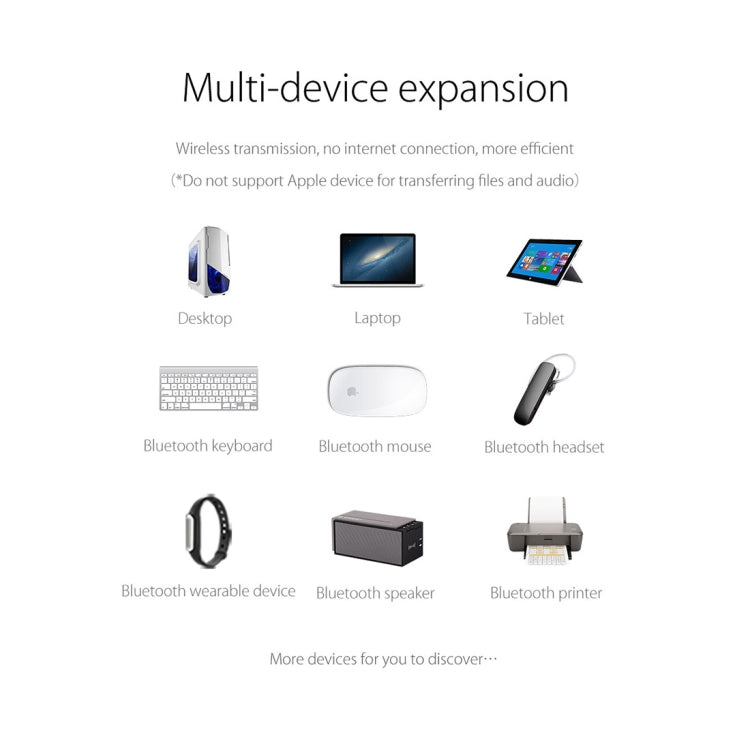 ORICO BTA-403 3Mbps転送速度 USB Bluetooth 4.0アダプター