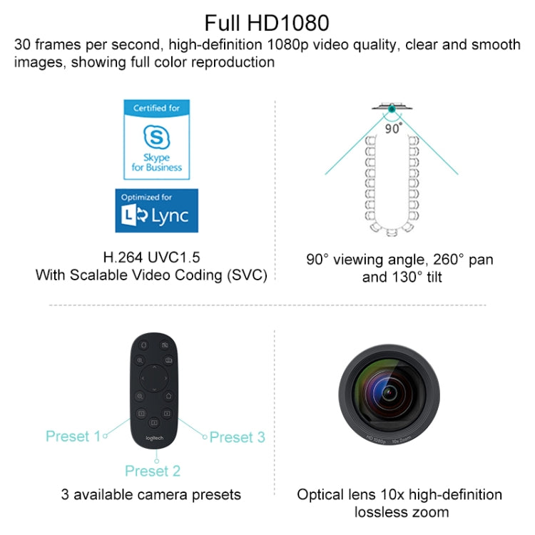 Logitech CC2900EP HD 1080P 10倍ロスレスズーム 法人会議用カメラ、EUプラグ