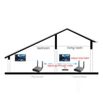 Measy AV240 2.4GHz ワイヤレス音声/映像送受信機 赤外線リターン機能付き 伝送距離：400m AV240 シルバー