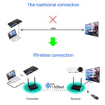 Measy HD585 5.8GHz ワイヤレスHD AV送信機 赤外線リターン機能付き 伝送距離：350m