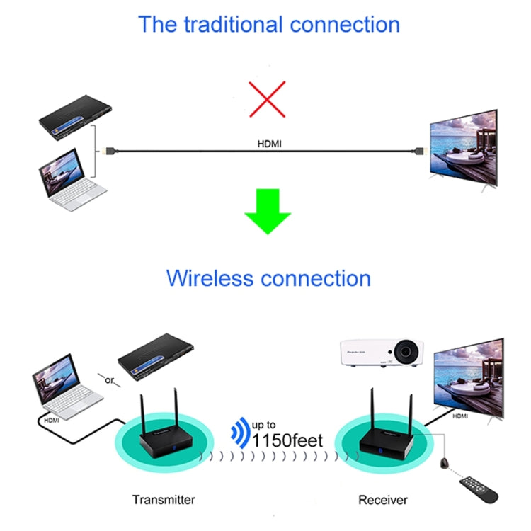 Measy HD585 5.8GHz ワイヤレスHD AV送信機 赤外線リターン機能付き 伝送距離：350m