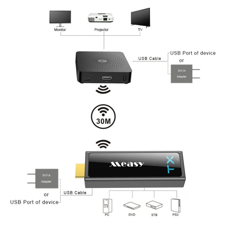 Measy W2H Mini2 60GHz フルHD 1080P ワイヤレス3D伝送キット 伝送距離：30m UKプラグ PC6337、PC6337AU、PC6337UK、PC6337US