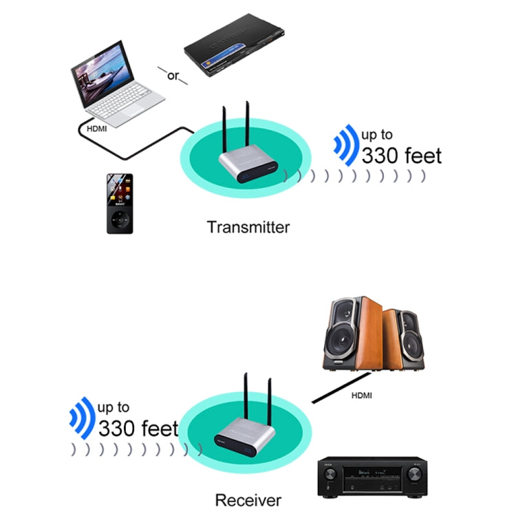 Measy AU680 ワイヤレスオーディオスピーカー送信ボックス 送信機＆受信機 伝送距離：100m AU680