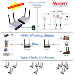 Measy AU680 ワイヤレスオーディオスピーカー送信ボックス 送信機＆受信機 伝送距離：100m AU680