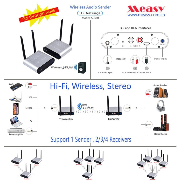Measy AU680 ワイヤレスオーディオスピーカー送信ボックス 送信機＆受信機 伝送距離：100m AU680
