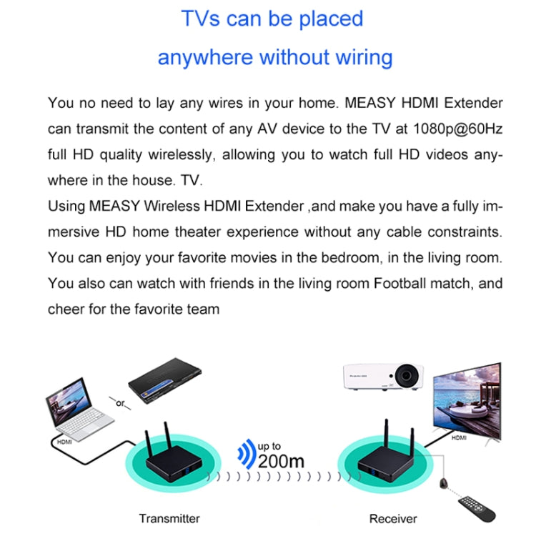 Measy FHD686-2 フルHD 1080P 3D 2.4GHz / 5.8GHz ワイヤレスHDマルチメディアインターフェースエクステンダー 1送信機＋2受信機 伝送距離：200m FHD686-2（UKプラグ）、FHD686-2（USプラグ）、FHD686-2（AUプラグ）、FHD686-2（EUプラグ）