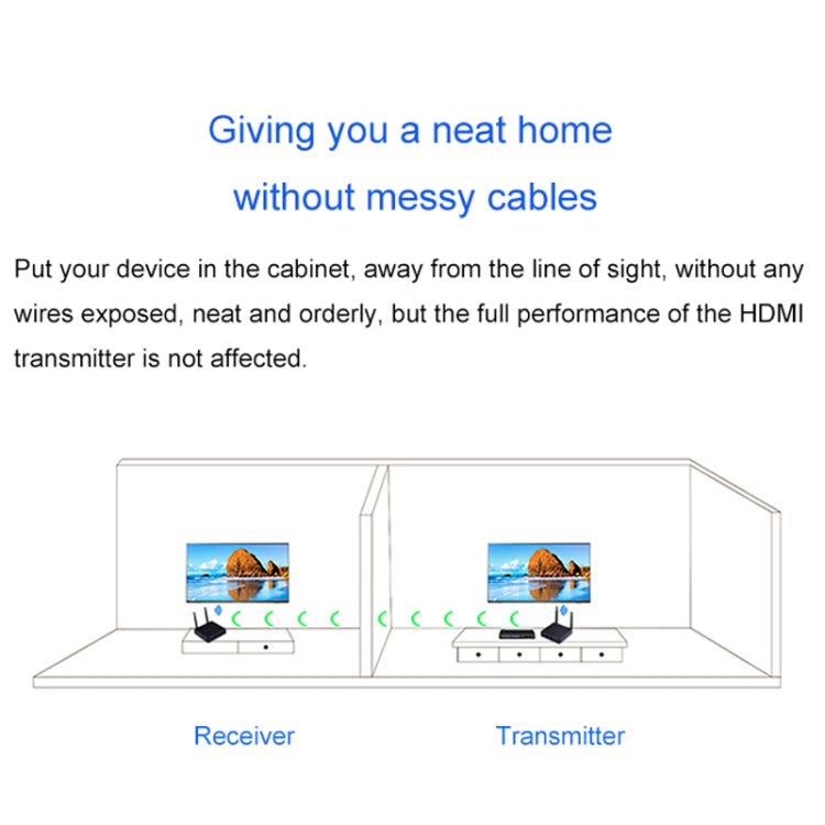 Measy FHD686-2 フルHD 1080P 3D 2.4GHz / 5.8GHz ワイヤレスHDマルチメディアインターフェースエクステンダー 1送信機＋2受信機 伝送距離：200m FHD686-2（UKプラグ）、FHD686-2（USプラグ）、FHD686-2（AUプラグ）、FHD686-2（EUプラグ）