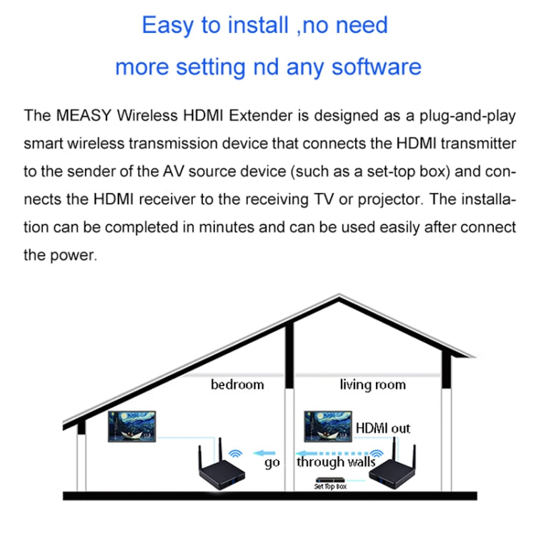 Measy FHD686-2 フルHD 1080P 3D 2.4GHz / 5.8GHz ワイヤレスHDマルチメディアインターフェースエクステンダー 1送信機＋2受信機 伝送距離：200m FHD686-2（UKプラグ）、FHD686-2（USプラグ）、FHD686-2（AUプラグ）、FHD686-2（EUプラグ）