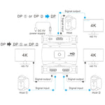 Z57 DP メス x 2 から USB-C / Type-C + DP メス 双方向 DP スイッチャー、Z57