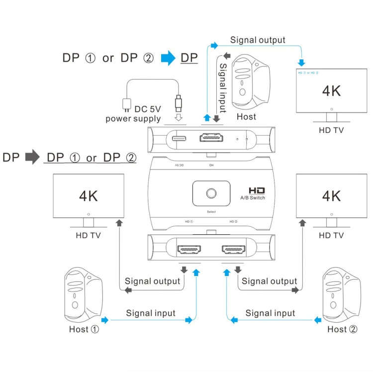 Z57 DP メス x 2 から USB-C / Type-C + DP メス 双方向 DP スイッチャー、Z57