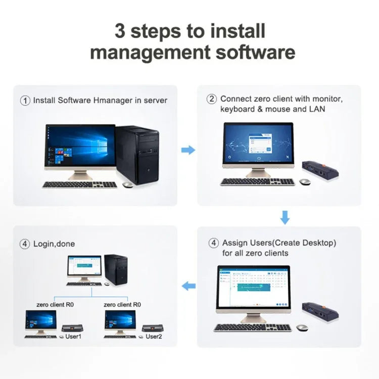 R0 WindowsおよびLinuxシステム ミニPC、クアッドコア 1.5GHz、RAM: 1GB、ROM: 8GB、有線バージョン