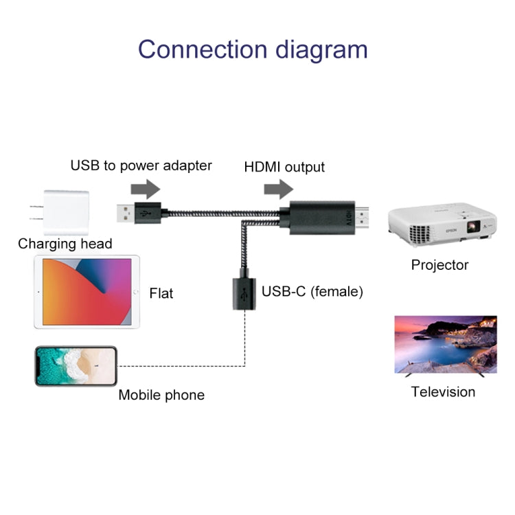 7563s USB-C / Type-C メス から 2K HDMI オス HDビデオアダプターケーブル、ケーブル長：1m