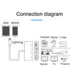 75215 5イン1 8ピンからHDMI + SDカードスロット + TFカードスロット + USB + 8ピン充電ポート HDビデオコンバーター、75215
