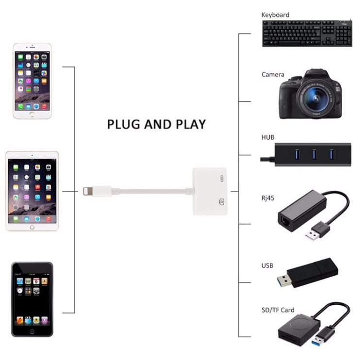 11cm 8ピンオス to USB & 8ピンデータ充電ケーブル カメラリーダーアダプター、iOS 9.2以上対応